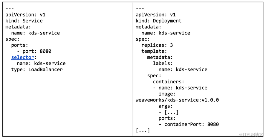 怎么在Kubernetes部署期间正确处理DB模式