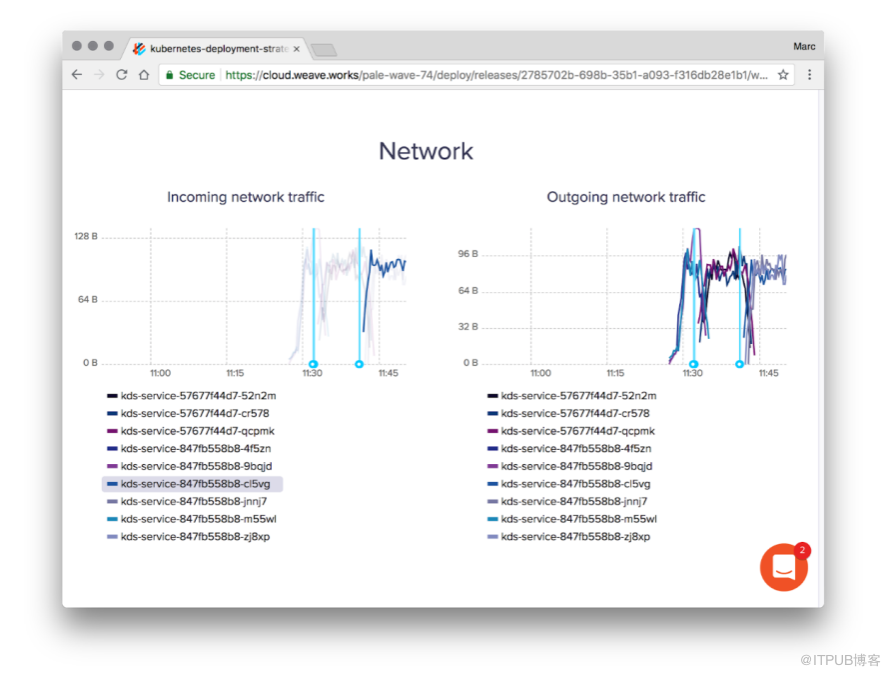 怎么在Kubernetes部署期间正确处理DB模式