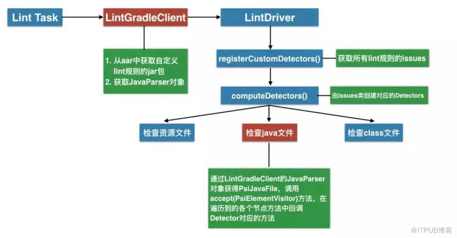 Kotlin代码检查的示例分析