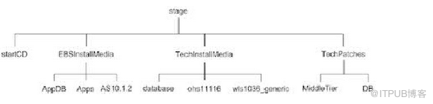 Oracle OracleEBS-R12.2如何安裝簡體中文