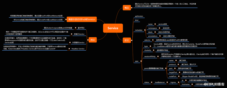 kubernetes中Service的示例分析