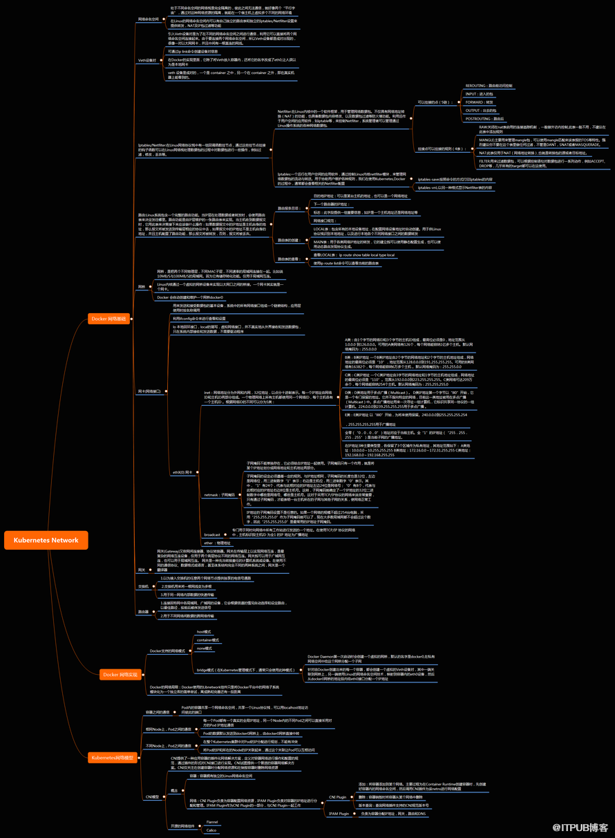 kubernetes中网络原理的示例分析