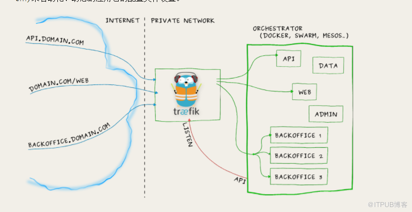 kubernetes中负载均衡机制Ingress的示例分析