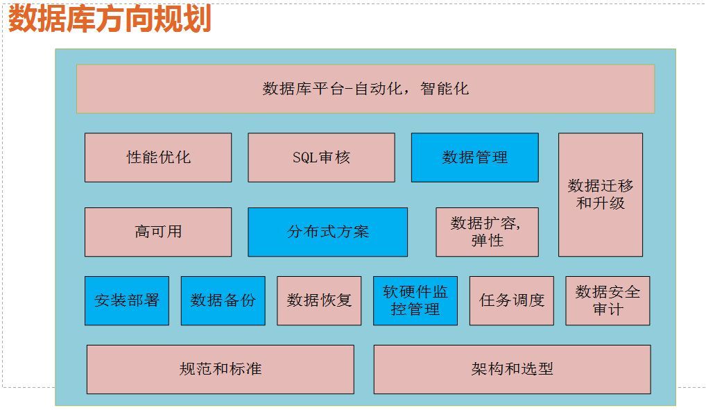 平臺設(shè)計中腳本管理的示例分析