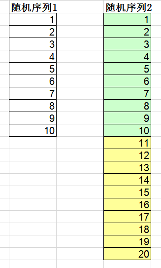 SQL随机数实例分析