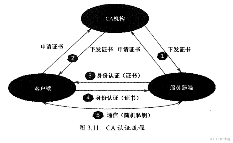 kubernetes中CFSSL如何构建本地CA