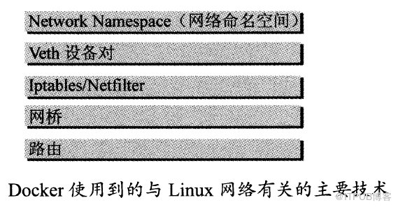 kubernetes中网络模型的示例分析