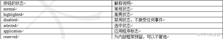 iOS11应用视图美化按钮之如何设置按钮的状态