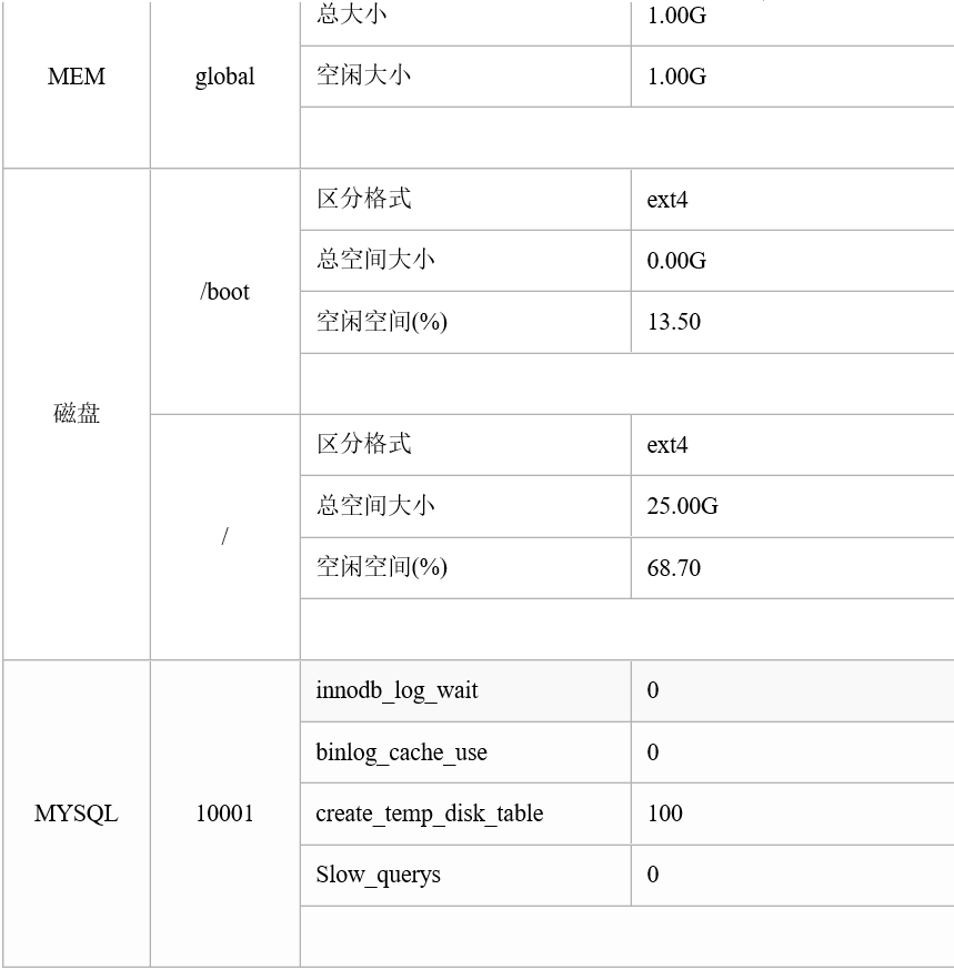 Python升級(jí)和兼容性配置是怎樣的