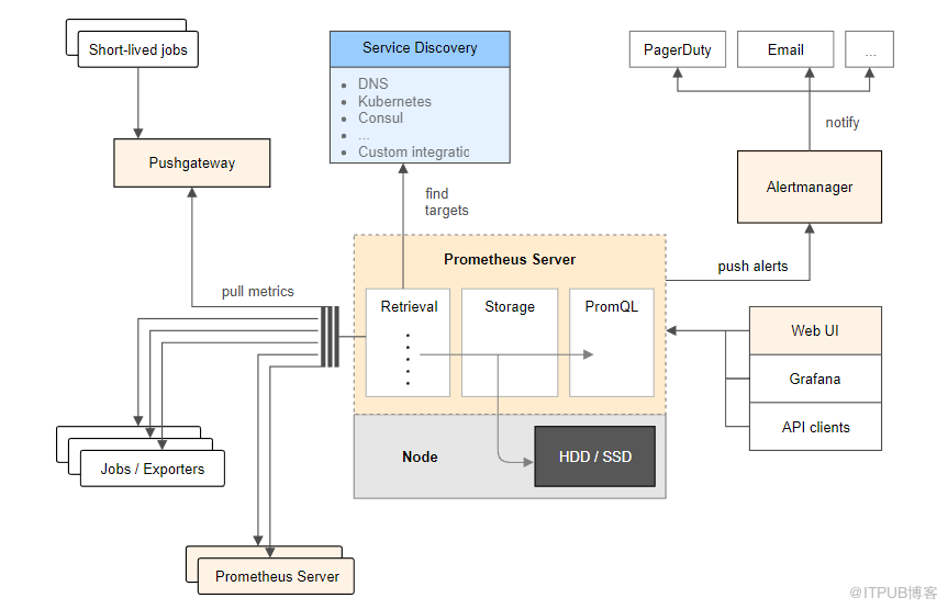 Docker中Prometheus是什么