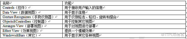 iOS 11开发中iOS11应用视图的示例分析