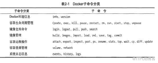 Docker有哪些基础命令