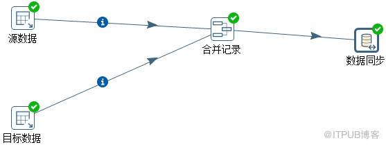 如何进行Kettle的数据同步