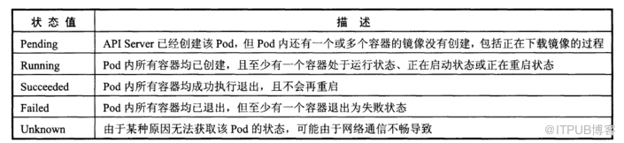 kubernetes中Pod是什么