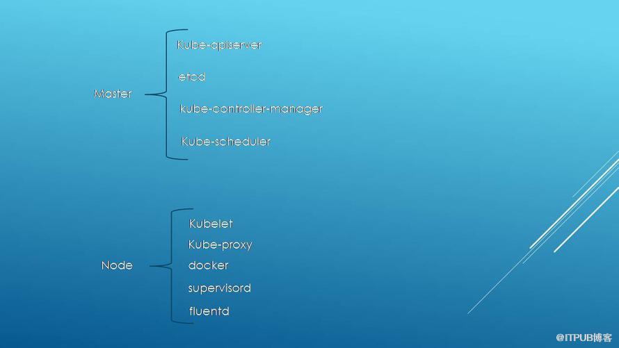 kubernetes概述的示例分析