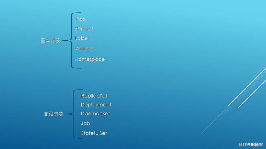 kubernetes概述的示例分析