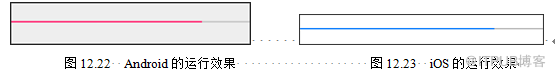 Xamarin XAML语言中如何使用属性设置进度条的当前进度