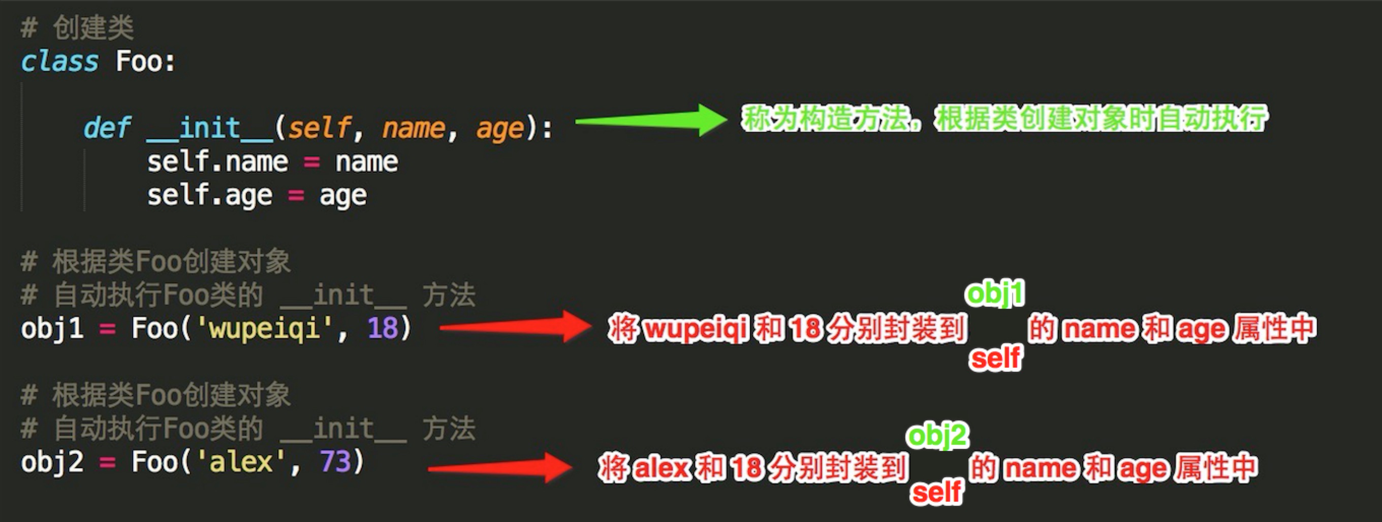 Python面向对象的初级知识是什么