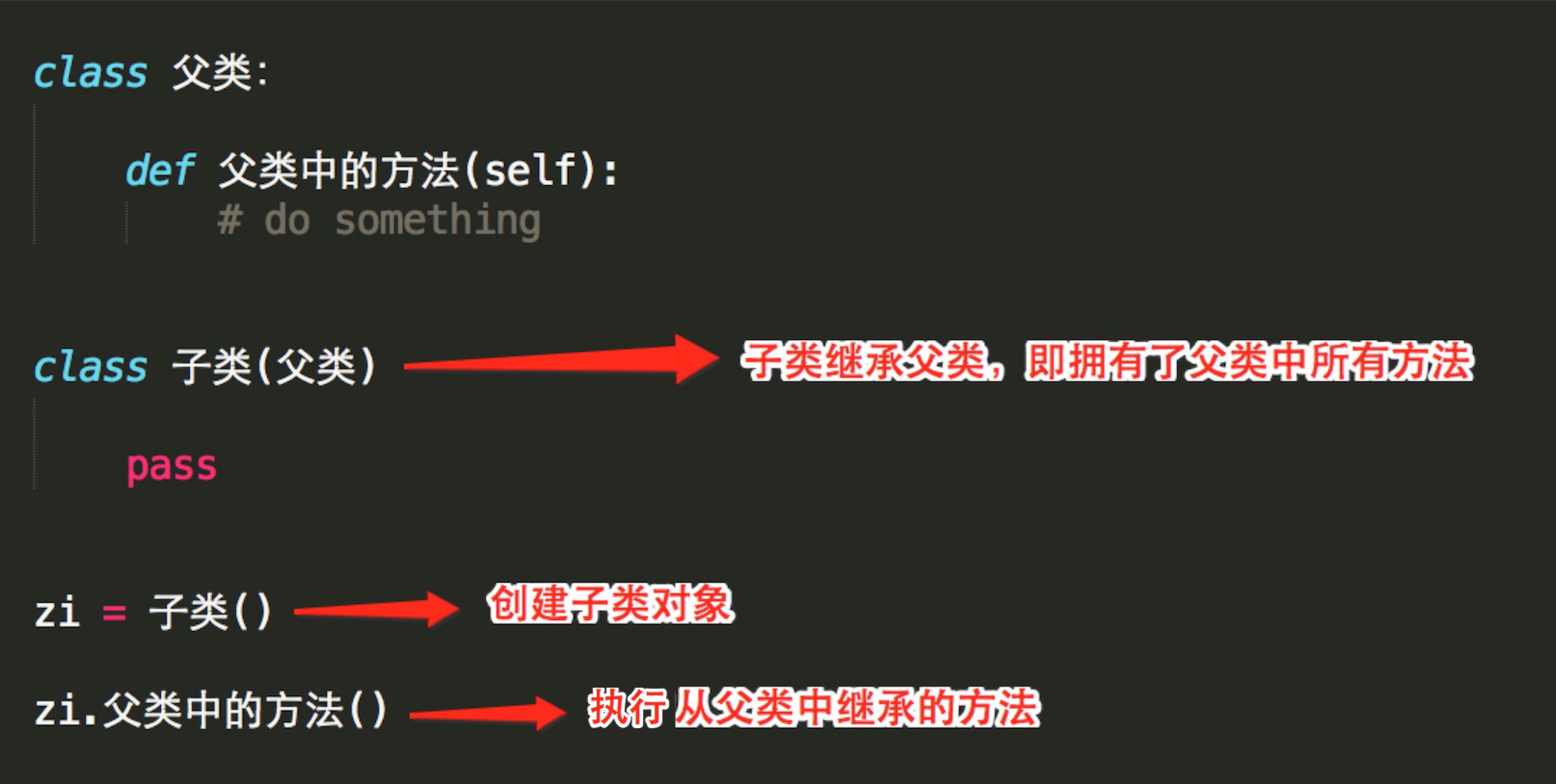 Python面向对象的初级知识是什么