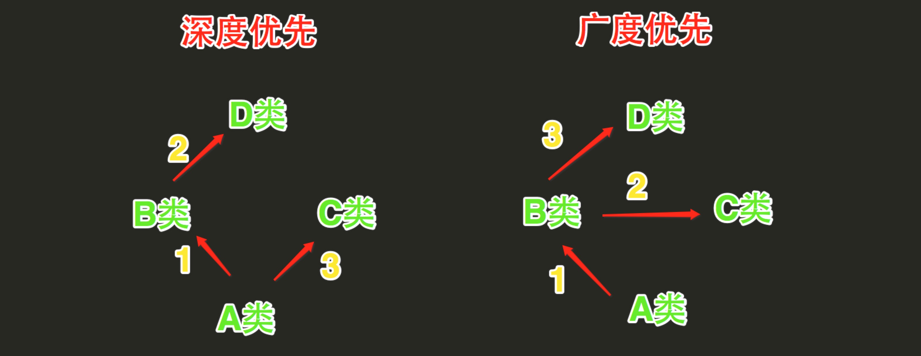 Python面向?qū)ο蟮某跫壷R(shí)是什么