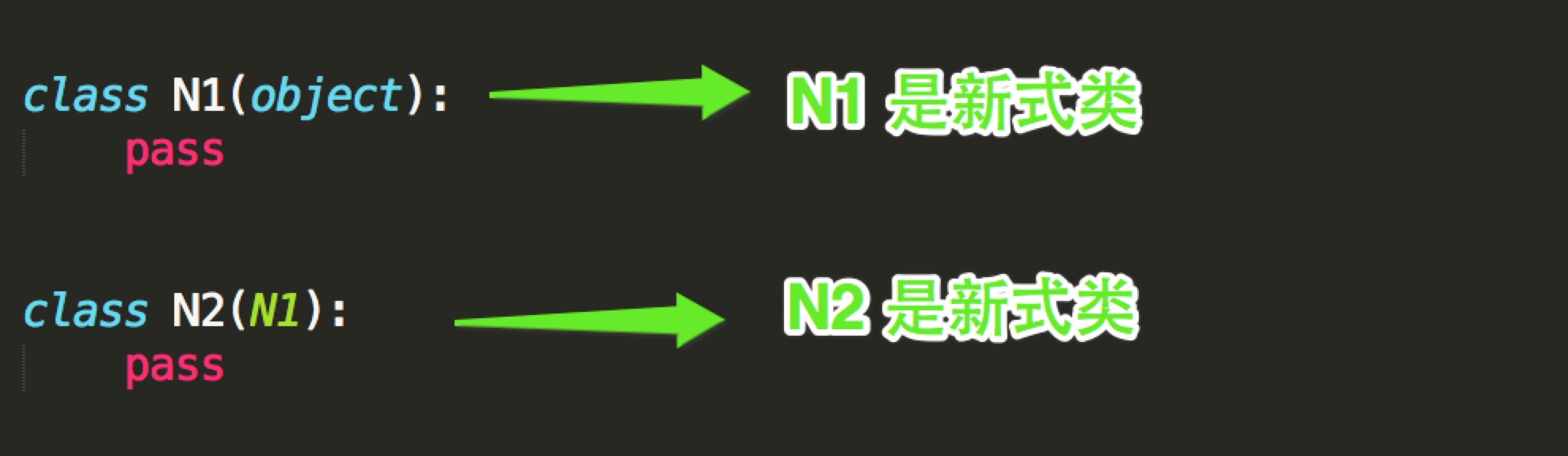 Python面向对象的初级知识是什么