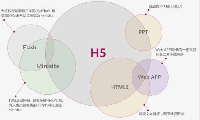 为什么要学HTML5大前端？这套教程免费带你入门
