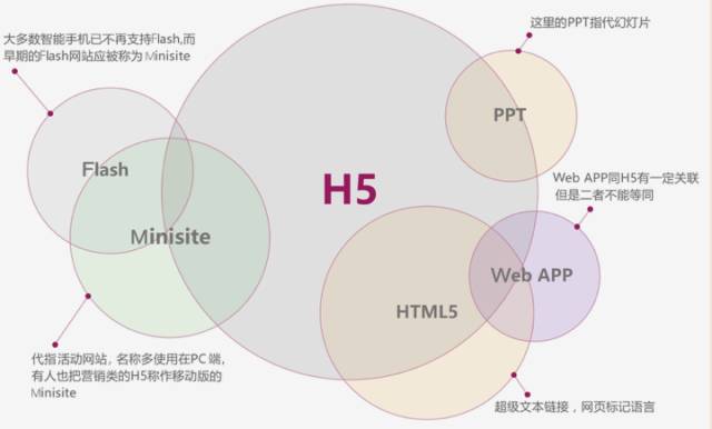 為什么要學(xué)HTML5大前端？這套教程免費(fèi)帶你入門(mén)