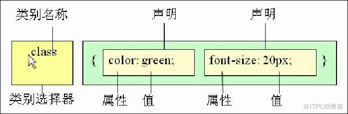 好程序员web前端培训分享HTMLCSS学习之CSS基础