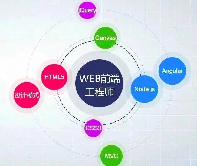 零基礎(chǔ)HTML5大前端開發(fā)學(xué)習(xí)路線圖，快速上手前端的竅門