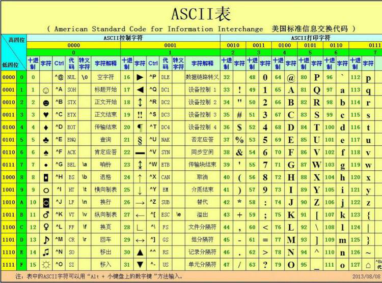 怎么使用web前端字符串