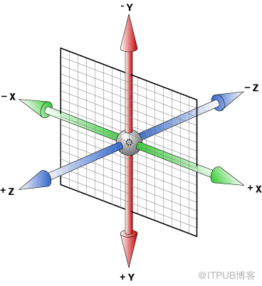 好程序員web前端系列之CSS3-3D