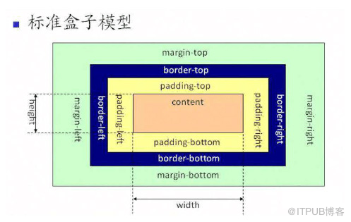 CSS3中弹性盒的详细介绍