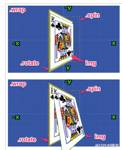 好程序員web前端系列之CSS3-3D