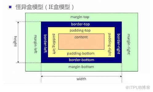 CSS3中弹性盒的详细介绍