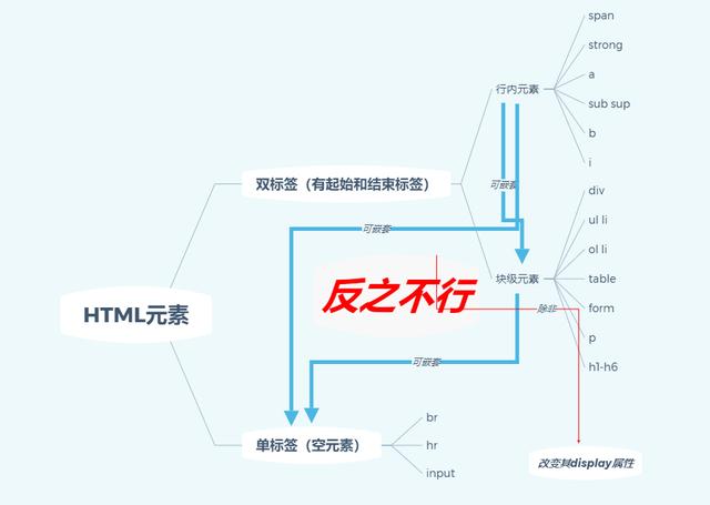 前端开发入门