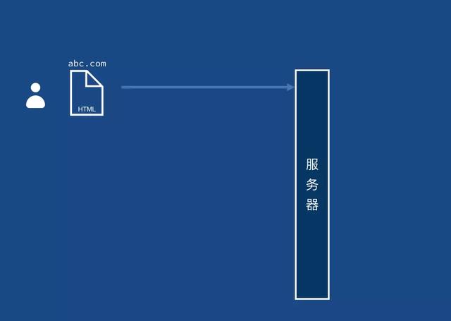 科普web前端开发如何学习，图文全面解析