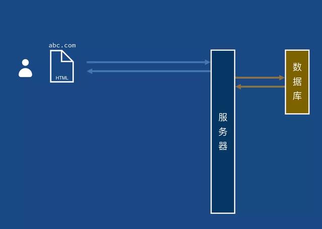 科普web前端开发如何学习，图文全面解析