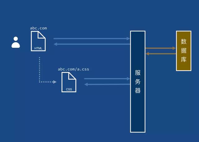 科普web前端开发如何学习，图文全面解析