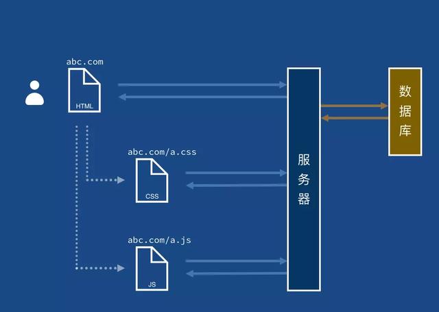 科普web前端开发如何学习，图文全面解析