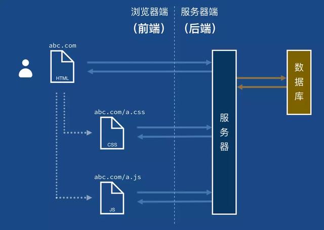 科普web前端开发如何学习，图文全面解析