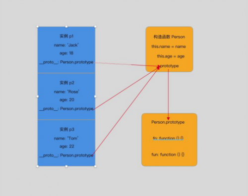 好程序员web前端培训分享JavaScript学习笔记闭包与继承