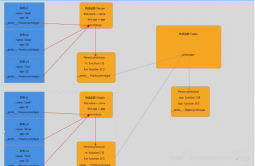 好程序员web前端培训分享JavaScript学习笔记闭包与继承