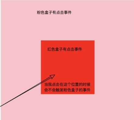 好程序员web前端教程分享JavaScript学习笔记之Event事件二