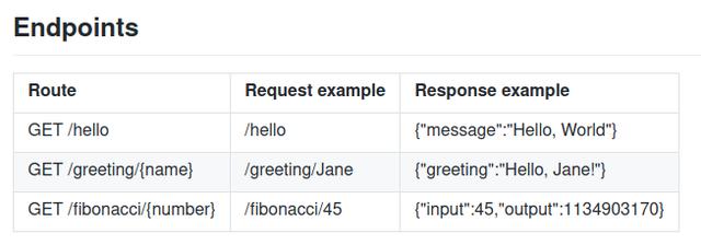 后端程序员一定要看的语言大比拼：Java vs. Go vs. Rust