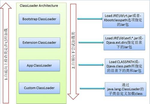 Java學(xué)習(xí)教程：Java基礎(chǔ)——反射