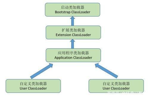 Java學(xué)習(xí)教程：Java基礎(chǔ)——反射