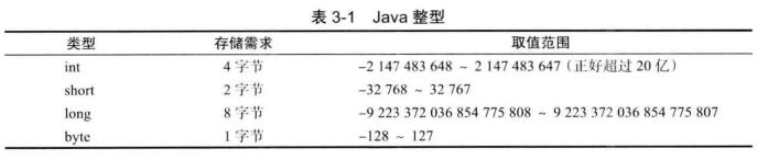 java核心技术读书笔记