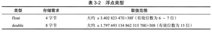 java核心技术读书笔记