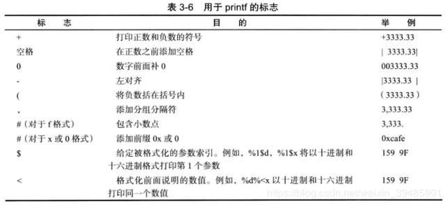 java核心技术读书笔记