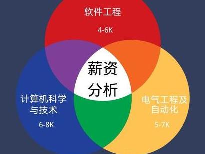 零基础小白要学习编程，应该了解的知识有哪些，我来告诉你